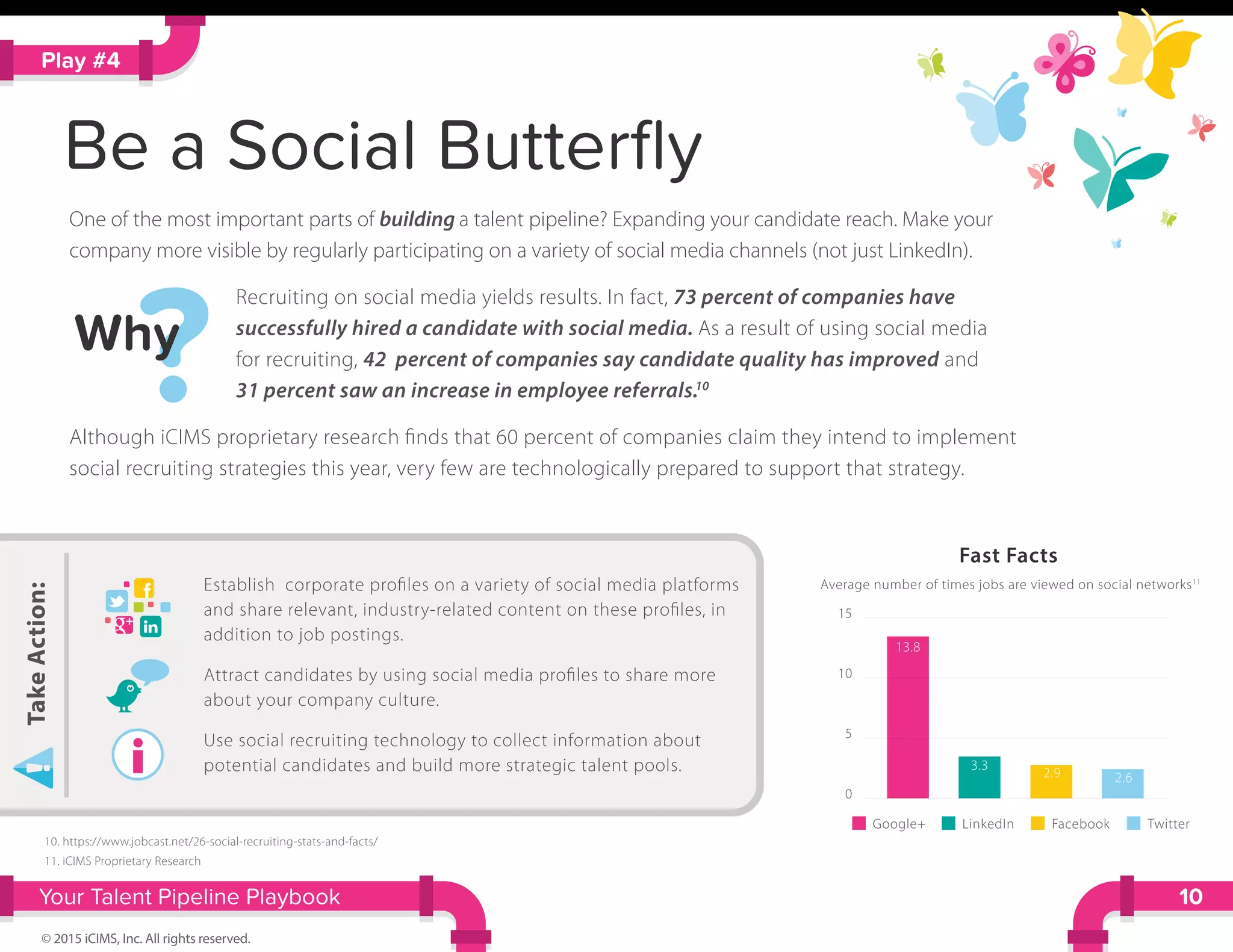 ?Why
Google+
13.8
3.3
2.9 2.6
LinkedIn Facebook Twitter
Fast Facts
0
Average number of times jobs are viewed on social networks11
5
10
15
Be a Social Butterﬂy
Your Talent Pipeline Playbook
© 2015 iCIMS, Inc. All rights reserved.
One of the most important parts of building a talent pipeline? Expanding your candidate reach. Make your
company more visible by regularly participating on a variety of social media channels (not just LinkedIn).
Recruiting on social media yields results. In fact, 73 percent of companies have
successfully hired a candidate with social media. As a result of using social media
for recruiting, 42 percent of companies say candidate quality has improved and
31 percent saw an increase in employee referrals.10
Although iCIMS proprietary research ﬁnds that 60 percent of companies claim they intend to implement
social recruiting strategies this year, very few are technologically prepared to support that strategy.
10
Play #4
10. https://www.jobcast.net/26-social-recruiting-stats-and-facts/
11. iCIMS Proprietary Research
TakeAction:
Establish corporate proﬁles on a variety of social media platforms
and share relevant, industry-related content on these proﬁles, in
addition to job postings.
Attract candidates by using social media proﬁles to share more
about your company culture.
Use social recruiting technology to collect information about
potential candidates and build more strategic talent pools.
 