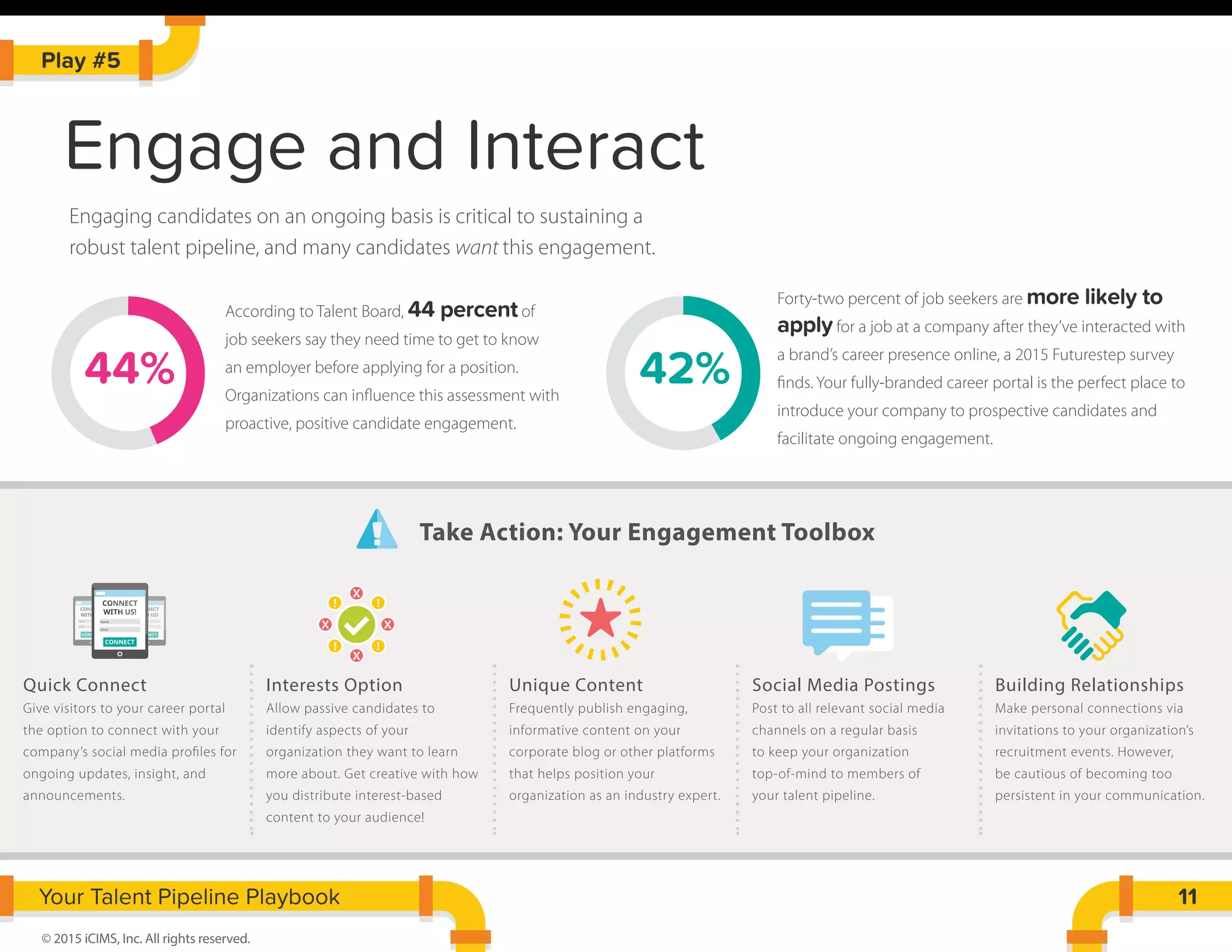 According to Talent Board, 44 percentof
job seekers say they need time to get to know
an employer before applying for a position.
Organizations can inﬂuence this assessment with
proactive, positive candidate engagement.
Forty-two percent of job seekers are more likely to
applyfor a job at a company after they’ve interacted with
a brand’s career presence online, a 2015 Futurestep survey
ﬁnds. Your fully-branded career portal is the perfect place to
introduce your company to prospective candidates and
facilitate ongoing engagement.
44% 42%
Engage and Interact
Engaging candidates on an ongoing basis is critical to sustaining a
robust talent pipeline, and many candidates want this engagement.
Play #5
© 2015 iCIMS, Inc. All rights reserved.
11Your Talent Pipeline Playbook
Take Action: Your Engagement Toolbox
Quick Connect
Give visitors to your career portal
the option to connect with your
company’s social media proﬁles for
ongoing updates, insight, and
announcements.
Interests Option
Allow passive candidates to
identify aspects of your
organization they want to learn
more about. Get creative with how
you distribute interest-based
content to your audience!
Unique Content
Frequently publish engaging,
informative content on your
corporate blog or other platforms
that helps position your
organization as an industry expert.
Social Media Postings
Post to all relevant social media
channels on a regular basis
to keep your organization
top-of-mind to members of
your talent pipeline.
Building Relationships
Make personal connections via
invitations to your organization’s
recruitment events. However,
be cautious of becoming too
persistent in your communication.
CONNECT
CONNECT
WITH US!
Name
Email
CONNECT
CONNECT
WITH US!
Name
Email
CONNECT
CONNECT
WITH US!
Name
Email
X
X
X X
!
!!
!
 