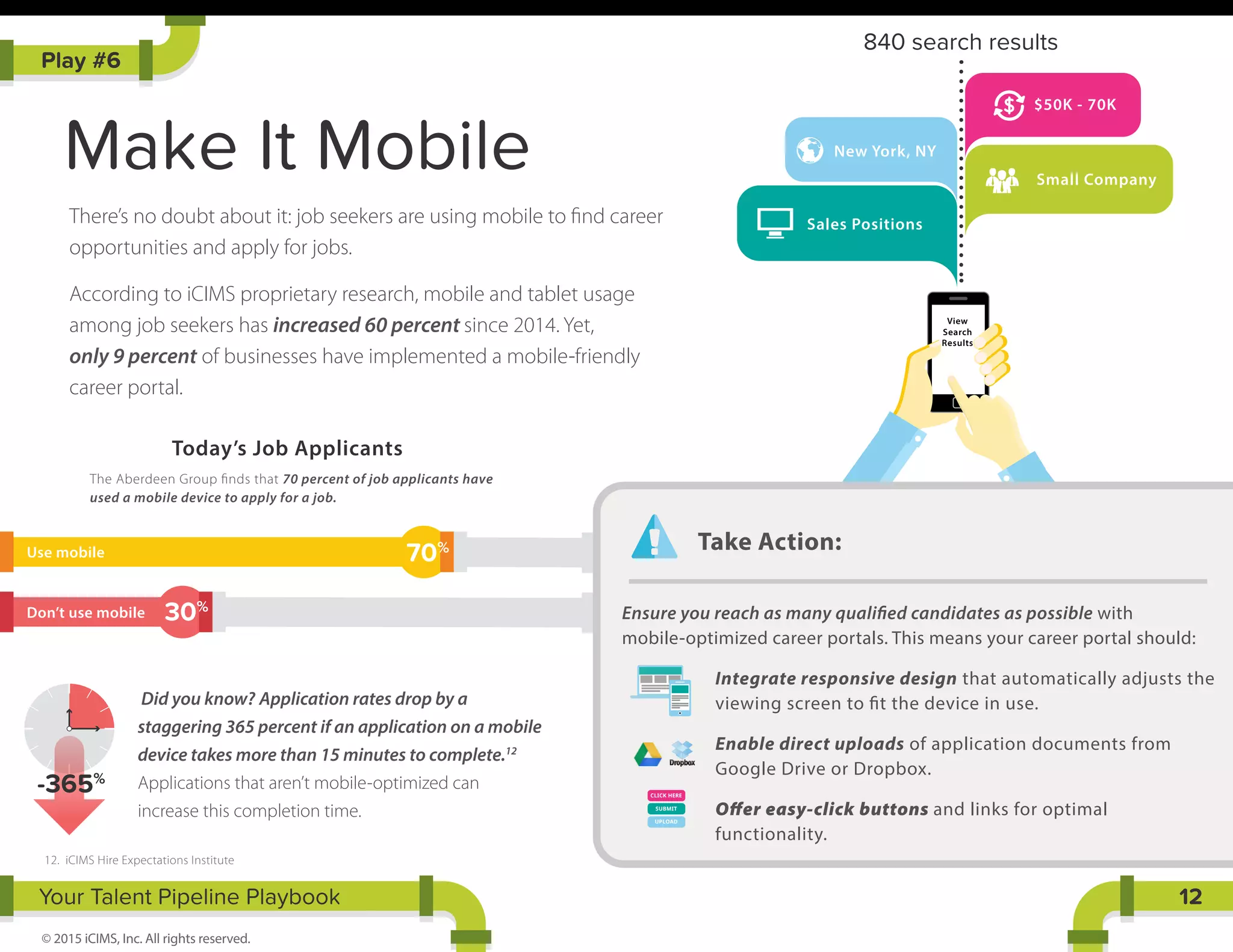 Use mobile
Don’t use mobile
70%
30%
Make It Mobile
There’s no doubt about it: job seekers are using mobile to ﬁnd career
opportunities and apply for jobs.
According to iCIMS proprietary research, mobile and tablet usage
among job seekers has increased 60 percent since 2014. Yet,
only 9 percent of businesses have implemented a mobile-friendly
career portal.
Did you know? Application rates drop by a
staggering 365 percent if an application on a mobile
device takes more than 15 minutes to complete.12
Applications that aren’t mobile-optimized can
increase this completion time.
Play #6
© 2015 iCIMS, Inc. All rights reserved.
12Your Talent Pipeline Playbook
840 search results
View
Search
Results
Small Company
Sales Positions
$50K - 70K
New York, NY
Take Action:
Ensure you reach as many qualified candidates as possible with
mobile-optimized career portals. This means your career portal should:
Integrate responsive design that automatically adjusts the
viewing screen to fit the device in use.
Enable direct uploads of application documents from
Google Drive or Dropbox.
Oﬀer easy-click buttons and links for optimal
functionality.
SUBMIT
CLICK HERE
UPLOAD
Today’s Job Applicants
The Aberdeen Group ﬁnds that 70 percent of job applicants have
used a mobile device to apply for a job.
-365%
12. iCIMS Hire Expectations Institute
 