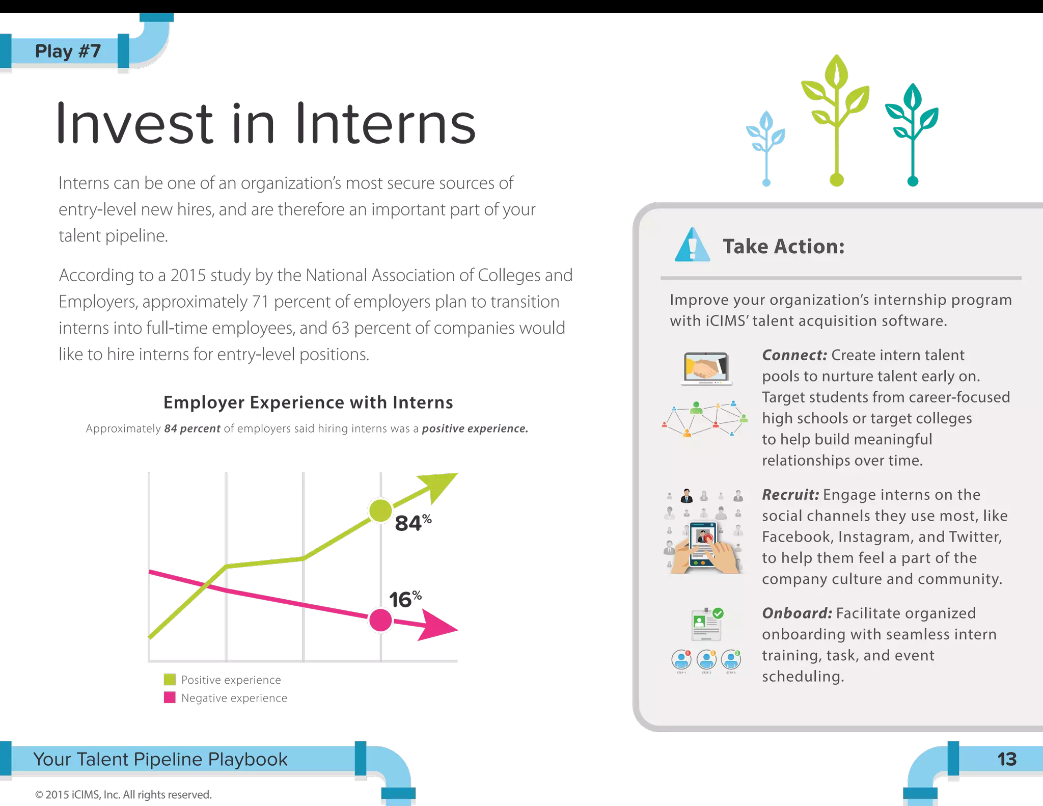84%
16%
Invest in Interns
Interns can be one of an organization’s most secure sources of
entry-level new hires, and are therefore an important part of your
talent pipeline.
According to a 2015 study by the National Association of Colleges and
Employers, approximately 71 percent of employers plan to transition
interns into full-time employees, and 63 percent of companies would
like to hire interns for entry-level positions.
Play #7
© 2015 iCIMS, Inc. All rights reserved.
13Your Talent Pipeline Playbook
Employer Experience with Interns
Approximately 84 percent of employers said hiring interns was a positive experience.
Take Action:
Improve your organization’s internship program
with iCIMS’ talent acquisition software.
Connect: Create intern talent
pools to nurture talent early on.
Target students from career-focused
high schools or target colleges
to help build meaningful
relationships over time.
Recruit: Engage interns on the
social channels they use most, like
Facebook, Instagram, and Twitter,
to help them feel a part of the
company culture and community.
Onboard: Facilitate organized
onboarding with seamless intern
training, task, and event
scheduling.STEP 1
1
STEP 2
2
STEP 3
3
Positive experience
Negative experience
 