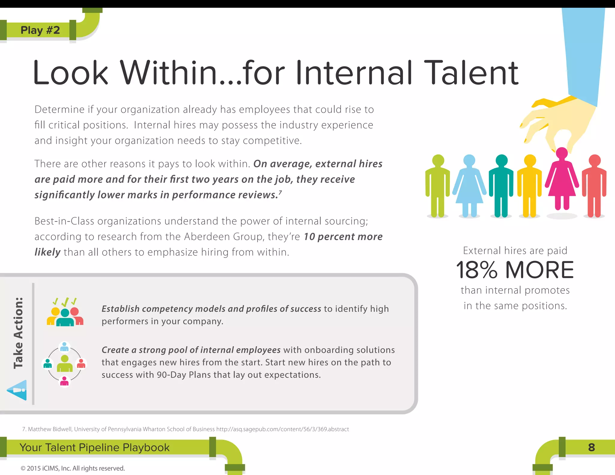 Look Within...for Internal Talent
Your Talent Pipeline Playbook
© 2015 iCIMS, Inc. All rights reserved.
Determine if your organization already has employees that could rise to
ﬁll critical positions. Internal hires may possess the industry experience
and insight your organization needs to stay competitive.
There are other reasons it pays to look within. On average, external hires
are paid more and for their first two years on the job, they receive
significantly lower marks in performance reviews.7
Best-in-Class organizations understand the power of internal sourcing;
according to research from the Aberdeen Group, they’re 10 percent more
likely than all others to emphasize hiring from within.
8
Play #2
TakeAction:
Establish competency models and profiles of success to identify high
performers in your company.
Create a strong pool of internal employees with onboarding solutions
that engages new hires from the start. Start new hires on the path to
success with 90-Day Plans that lay out expectations.
7. Matthew Bidwell, University of Pennsylvania Wharton School of Business http://asq.sagepub.com/content/56/3/369.abstract
External hires are paid
18% MORE
than internal promotes
in the same positions.
 