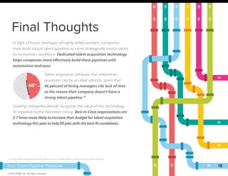 Final Thoughts
In light of future shortages of highly-skilled workers, companies
must build robust talent pipelines to more strategically source talent
for tomorrow’s workforce. Dedicated talent acquisition technology
helps companies more effectively build these pipelines with
automation and ease.
Talent acquisition software that streamlines
processes can be an ideal solution, given that
46 percent of hiring managers cite lack of time
as the reason their company doesn’t have a
strong talent pipeline.14
Leading companies already recognize the value of this technology.
As reported by the Aberdeen Group, Best-in-Class organizations are
2.7 times more likely to increase their budget for talent acquisition
technology this year to help fill jobs with the best-fit candidates.
© 2015 iCIMS, Inc. All rights reserved.
Your Talent Pipeline Playbook
14. http://www.eremedia.com/ere/3-questions-to-consider-before-implementing-a-talent-pipeline/
15
46%
 