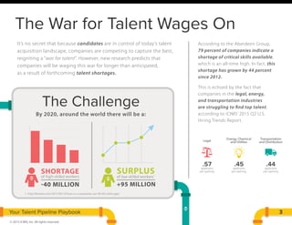 The War for Talent Wages On
© 2015 iCIMS, Inc. All rights reserved.
It’s no secret that because candidates are in control of today’s talent
acquisition landscape, companies are competing to capture the best,
reigniting a “war for talent”. However, new research predicts that
companies will be waging this war for longer than anticipated,
as a result of forthcoming talent shortages.
According to the Aberdeen Group,
79 percent of companies indicate a
shortage of critical skills available,
which is an all-time high. In fact, this
shortage has grown by 44 percent
since 2012.
This is echoed by the fact that
companies in the legal, energy,
and transportation industries
are struggling to find top talent,
according to iCIMS’ 2015 Q2 U.S.
Hiring Trends Report.
3
The Challenge
By 2020, around the world there will be a:
of high-skilled workers
-40 MILLION
SHORTAGE
of low-skilled workers1
.57applicants
per opening
.45applicants
per opening
.44applicants
per opening
Legal
Energy, Chemical
and Utililies
Transportation
and Distribution
1. http://fortune.com/2015/05/12/how-u-s-companies-can-ﬁll-the-skills-gap/
+95 MILLION
SURPLUS
Your Talent Pipeline Playbook
 