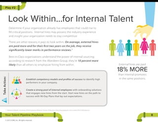 Look Within...for Internal Talent
Your Talent Pipeline Playbook
© 2015 iCIMS, Inc. All rights reserved.
Determine if your organization already has employees that could rise to
ﬁll critical positions. Internal hires may possess the industry experience
and insight your organization needs to stay competitive.
There are other reasons it pays to look within. On average, external hires
are paid more and for their first two years on the job, they receive
significantly lower marks in performance reviews.7
Best-in-Class organizations understand the power of internal sourcing;
according to research from the Aberdeen Group, they’re 10 percent more
likely than all others to emphasize hiring from within.
8
Play #2
TakeAction:
Establish competency models and profiles of success to identify high
performers in your company.
Create a strong pool of internal employees with onboarding solutions
that engages new hires from the start. Start new hires on the path to
success with 90-Day Plans that lay out expectations.
7. Matthew Bidwell, University of Pennsylvania Wharton School of Business http://asq.sagepub.com/content/56/3/369.abstract
External hires are paid
18% MORE
than internal promotes
in the same positions.
 