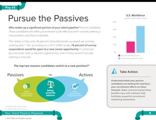 Pursue the Passives
Passives Activesvs.
Your Talent Pipeline Playbook
© 2015 iCIMS, Inc. All rights reserved.
Who makes up a significant portion of your talent pipeline? Passive candidates.
These candidates are willing to entertain a job oﬀer but aren’t actively seeking a
new position, and they’re valuable.
The reality is that only 30 percent of professionals surveyed are actively
seeking jobs.8
Yet, according to a 2015 iCIMS study, 78 percent of survey
respondents would be open to a new career opportunity if contacted
by a recruiter with a relevant opportunity, even if they weren’t actively
seeking a new job.
9
Play #3
8. LinkedIn Talent Trends Survey
9. LinkedIn Talent Trends Survey
Take Action:
Understand what your passive
candidates are looking for and focus
your recruitment efforts on these
interests. Make communicating these
benefits easy with software that
facilitates powerful recruitment
marketing automation.
The top two reasons candidates switch to a new position?9
Better
compensation
and benefits
Better
work/life
balance
More
opportunities
for advancement
$
U.S. Workforce
LinkedIn Talent Trends Survey
0%
Actively looking for jobs
20%
40%
60%
80%
Not actively looking for jobs
 