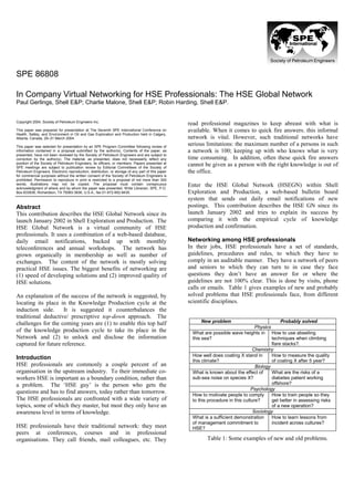 SPE 86808
In Company Virtual Networking for HSE Professionals: The HSE Global Network
Paul Gerlings, Shell E&P; Charlie Malone, Shell E&P; Robin Harding, Shell E&P.
Copyright 2004, Society of Petroleum Engineers Inc.
This paper was prepared for presentation at The Seventh SPE International Conference on
Health, Safety, and Environment in Oil and Gas Exploration and Production held in Calgary,
Alberta, Canada, 29–31 March 2004.
This paper was selected for presentation by an SPE Program Committee following review of
information contained in a proposal submitted by the author(s). Contents of the paper, as
presented, have not been reviewed by the Society of Petroleum Engineers and are subject to
correction by the author(s). The material, as presented, does not necessarily reflect any
position of the Society of Petroleum Engineers, its officers, or members. Papers presented at
SPE meetings are subject to publication review by Editorial Committees of the Society of
Petroleum Engineers. Electronic reproduction, distribution, or storage of any part of this paper
for commercial purposes without the written consent of the Society of Petroleum Engineers is
prohibited. Permission to reproduce in print is restricted to a proposal of not more than 300
words; illustrations may not be copied. The proposal must contain conspicuous
acknowledgment of where and by whom the paper was presented. Write Librarian, SPE, P.O.
Box 833836, Richardson, TX 75083-3836, U.S.A., fax 01-972-952-9435.
Abstract
This contribution describes the HSE Global Network since its
launch January 2002 in Shell Exploration and Production. The
HSE Global Network is a virtual community of HSE
professionals. It uses a combination of a web-based database,
daily email notifications, backed up with monthly
teleconferences and annual workshops. The network has
grown organically in membership as well as number of
exchanges. The content of the network is mostly solving
practical HSE issues. The biggest benefits of networking are
(1) speed of developing solutions and (2) improved quality of
HSE solutions.
An explanation of the success of the network is suggested, by
locating its place in the Knowledge Production cycle at the
induction side. It is suggested it counterbalances the
traditional deductive/ prescriptive top-down approach. The
challenges for the coming years are (1) to enable this top half
of the knowledge production cycle to take its place in the
Network and (2) to unlock and disclose the information
captured for future reference.
Introduction
HSE professionals are commonly a couple percent of an
organisation in the upstream industry. To their immediate co-
workers HSE is important as a boundary condition, rather than
a problem. The ‘HSE guy’ is the person who gets the
questions and has to find answers, today rather than tomorrow.
The HSE professionals are confronted with a wide variety of
topics, some of which they master, but most they only have an
awareness level in terms of knowledge.
HSE professionals have their traditional network: they meet
peers at conferences, courses and in professional
organisations. They call friends, mail colleagues, etc. They
read professional magazines to keep abreast with what is
available. When it comes to quick fire answers. this informal
network is vital. However, such traditional networks have
serious limitations: the maximum number of a persons in such
a network is 100; keeping up with who knows what is very
time consuming. In addition, often these quick fire answers
cannot be given as a person with the right knowledge is out of
the office.
Enter the HSE Global Network (HSEGN) within Shell
Exploration and Production, a web-based bulletin board
system that sends out daily email notifications of new
postings. This contribution describes the HSE GN since its
launch January 2002 and tries to explain its success by
comparing it with the empirical cycle of knowledge
production and confirmation.
Networking among HSE professionals
In their jobs, HSE professionals have a set of standards,
guidelines, procedures and rules, to which they have to
comply in an auditable manner. They have a network of peers
and seniors to which they can turn to in case they face
questions they don’t have an answer for or where the
guidelines are not 100% clear. This is done by visits, phone
calls or emails. Table 1 gives examples of new and probably
solved problems that HSE professionals face, from different
scientific disciplines.
New problem Probably solved
Physics
What are possible wave heights in
this sea?
How to use abseiling
techniques when climbing
flare stacks?.
Chemistry
How well does coating X stand in
this climate?
How to measure the quality
of coating X after 5 year?
Biology
What is known about the effect of
sub-sea noise on species X?
What are the risks of a
diabetes patient working
offshore?
Psychology
How to motivate people to comply
to this procedure in this culture?
How to train people so they
get better in assessing risks
of a new operation?
Sociology
What is a sufficient demonstration
of management commitment to
HSE?
How to learn lessons from
incident across cultures?
Table 1: Some examples of new and old problems.
 