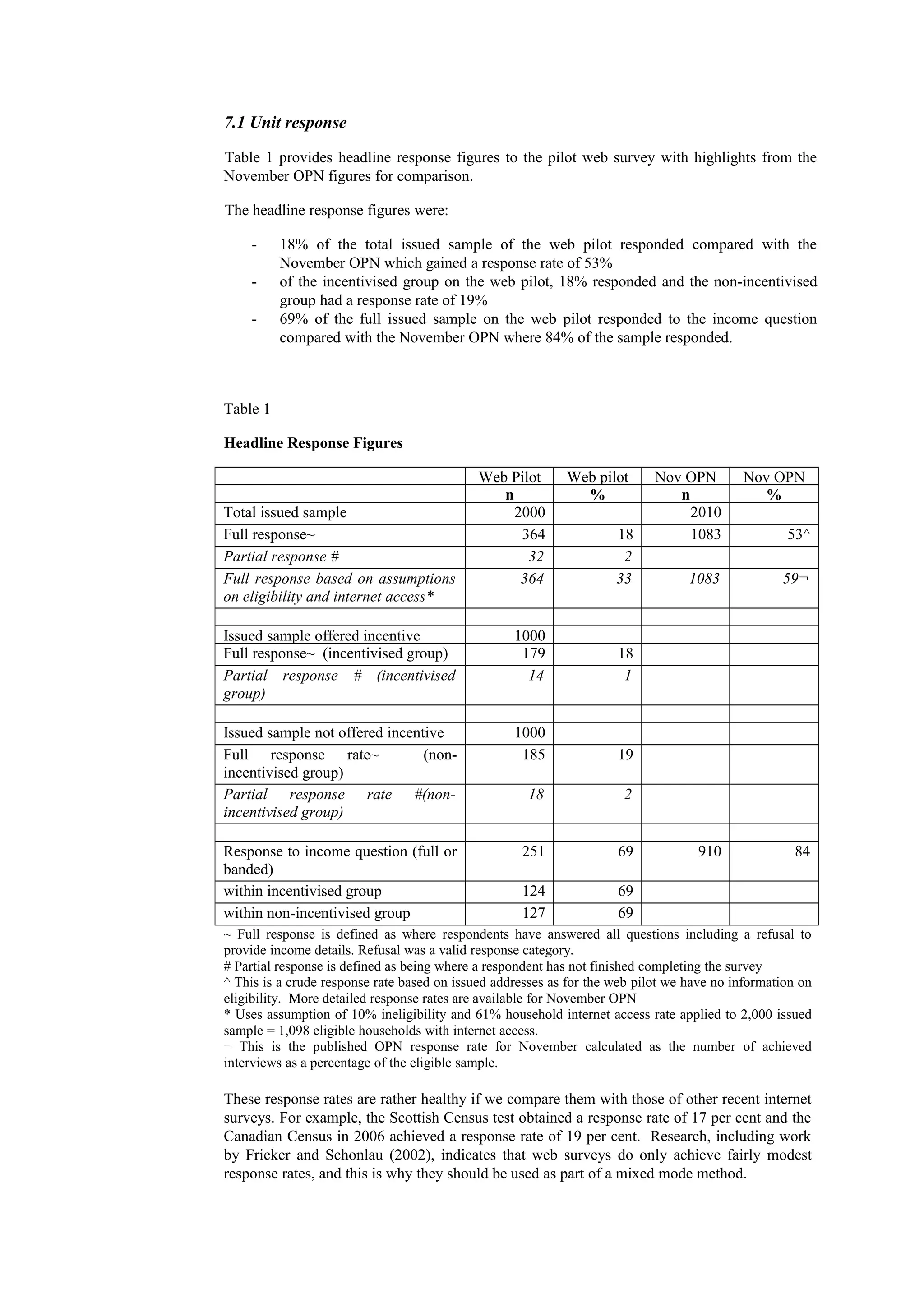 7.1 Unit response
Table 1 provides headline response figures to the pilot web survey with highlights from the
November OPN figures for comparison.
The headline response figures were:
- 18% of the total issued sample of the web pilot responded compared with the
November OPN which gained a response rate of 53%
- of the incentivised group on the web pilot, 18% responded and the non-incentivised
group had a response rate of 19%
- 69% of the full issued sample on the web pilot responded to the income question
compared with the November OPN where 84% of the sample responded.
Table 1
Headline Response Figures
Web Pilot Web pilot Nov OPN Nov OPN
n % n %
Total issued sample 2000 2010
Full response~ 364 18 1083 53^
Partial response # 32 2
Full response based on assumptions
on eligibility and internet access*
364 33 1083 59¬
Issued sample offered incentive 1000
Full response~ (incentivised group) 179 18
Partial response # (incentivised
group)
14 1
Issued sample not offered incentive 1000
Full response rate~ (non-
incentivised group)
185 19
Partial response rate #(non-
incentivised group)
18 2
Response to income question (full or
banded)
251 69 910 84
within incentivised group 124 69
within non-incentivised group 127 69
~ Full response is defined as where respondents have answered all questions including a refusal to
provide income details. Refusal was a valid response category.
# Partial response is defined as being where a respondent has not finished completing the survey
^ This is a crude response rate based on issued addresses as for the web pilot we have no information on
eligibility. More detailed response rates are available for November OPN
* Uses assumption of 10% ineligibility and 61% household internet access rate applied to 2,000 issued
sample = 1,098 eligible households with internet access.
¬ This is the published OPN response rate for November calculated as the number of achieved
interviews as a percentage of the eligible sample.
These response rates are rather healthy if we compare them with those of other recent internet
surveys. For example, the Scottish Census test obtained a response rate of 17 per cent and the
Canadian Census in 2006 achieved a response rate of 19 per cent. Research, including work
by Fricker and Schonlau (2002), indicates that web surveys do only achieve fairly modest
response rates, and this is why they should be used as part of a mixed mode method.
 