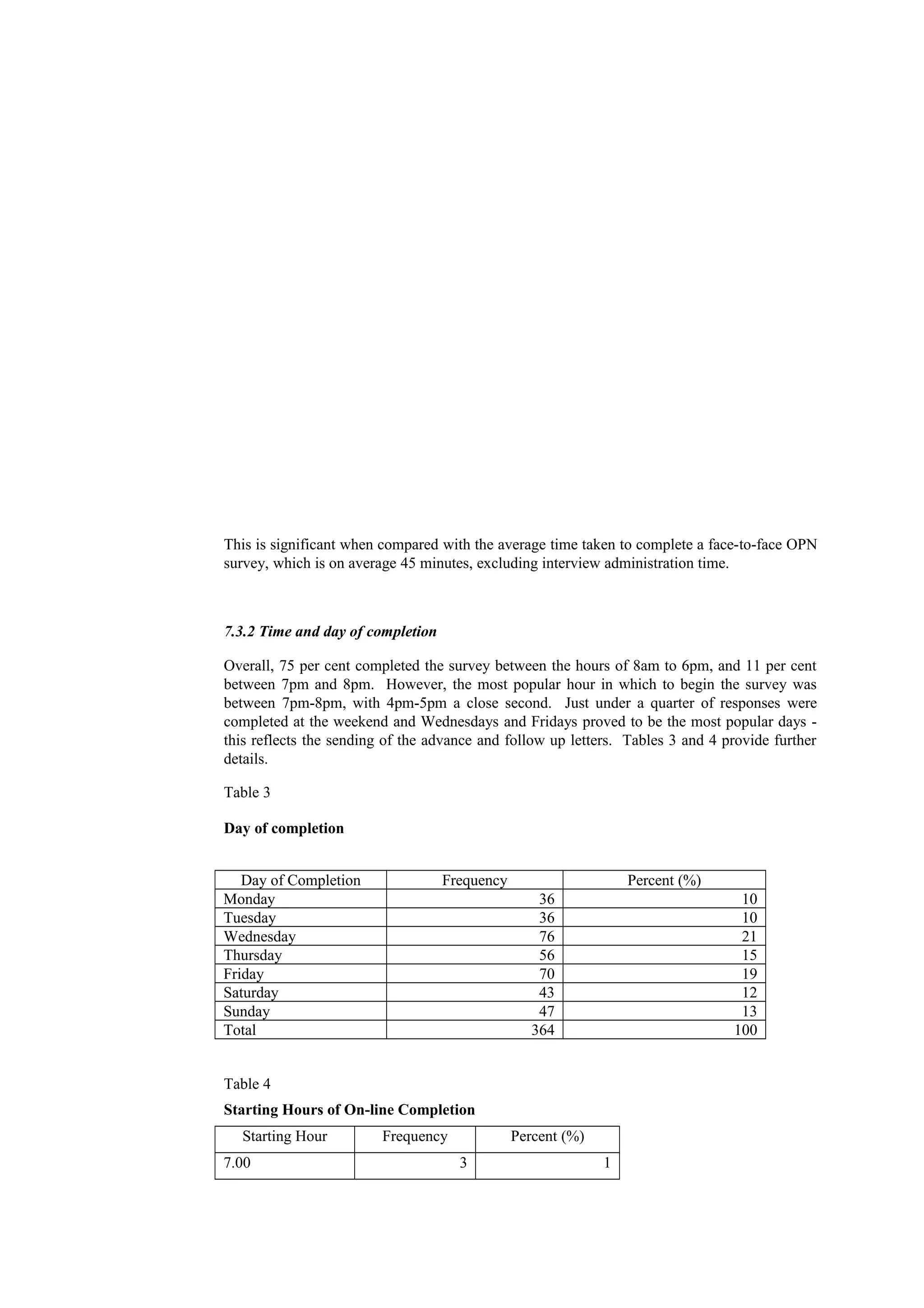 This is significant when compared with the average time taken to complete a face-to-face OPN
survey, which is on average 45 minutes, excluding interview administration time.
7.3.2 Time and day of completion
Overall, 75 per cent completed the survey between the hours of 8am to 6pm, and 11 per cent
between 7pm and 8pm. However, the most popular hour in which to begin the survey was
between 7pm-8pm, with 4pm-5pm a close second. Just under a quarter of responses were
completed at the weekend and Wednesdays and Fridays proved to be the most popular days -
this reflects the sending of the advance and follow up letters. Tables 3 and 4 provide further
details.
Table 3
Day of completion
Day of Completion Frequency Percent (%)
Monday 36 10
Tuesday 36 10
Wednesday 76 21
Thursday 56 15
Friday 70 19
Saturday 43 12
Sunday 47 13
Total 364 100
Table 4
Starting Hours of On-line Completion
Starting Hour Frequency Percent (%)
7.00 3 1
 