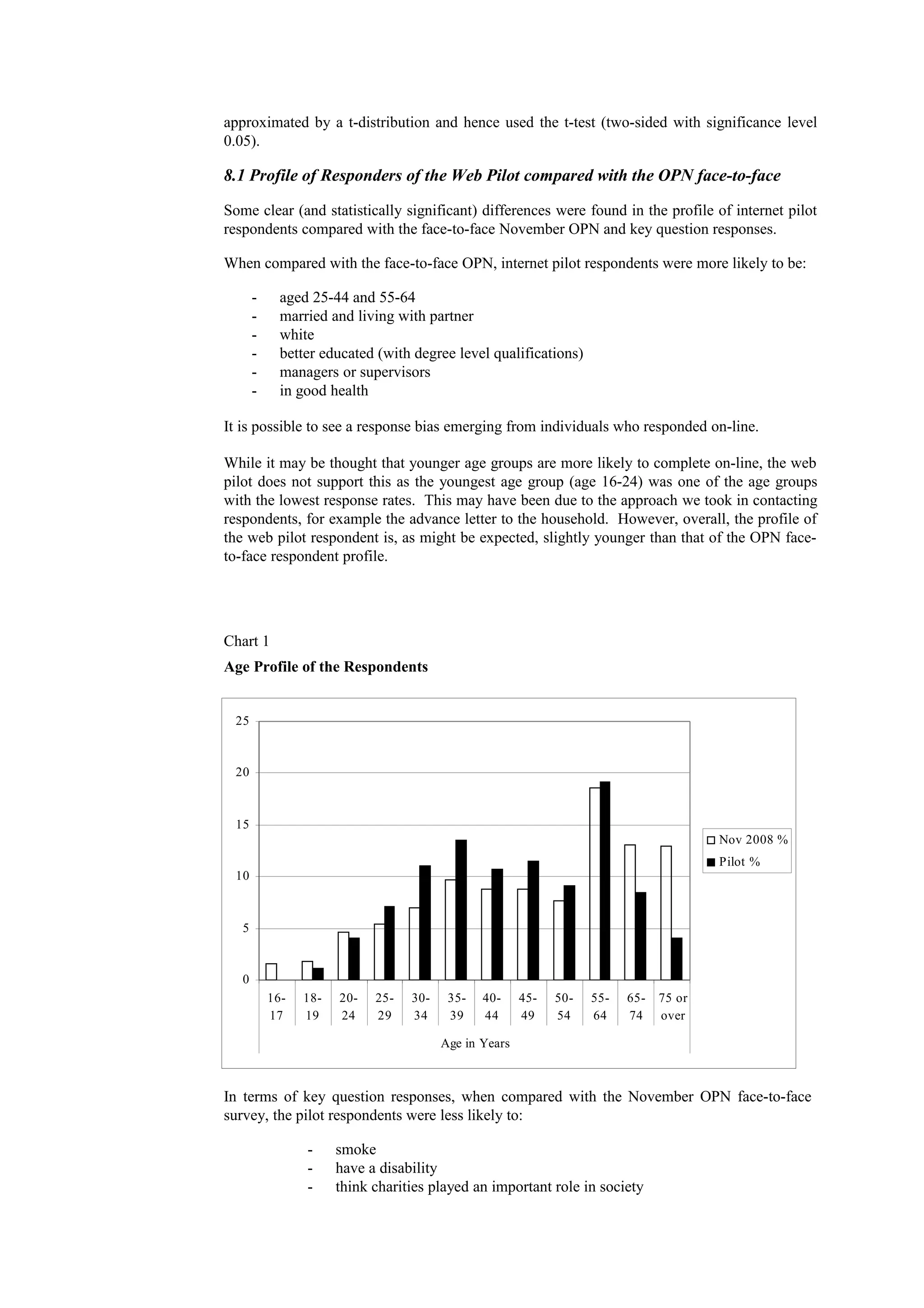 approximated by a t-distribution and hence used the t-test (two-sided with significance level
0.05).
8.1 Profile of Responders of the Web Pilot compared with the OPN face-to-face
Some clear (and statistically significant) differences were found in the profile of internet pilot
respondents compared with the face-to-face November OPN and key question responses.
When compared with the face-to-face OPN, internet pilot respondents were more likely to be:
- aged 25-44 and 55-64
- married and living with partner
- white
- better educated (with degree level qualifications)
- managers or supervisors
- in good health
It is possible to see a response bias emerging from individuals who responded on-line.
While it may be thought that younger age groups are more likely to complete on-line, the web
pilot does not support this as the youngest age group (age 16-24) was one of the age groups
with the lowest response rates. This may have been due to the approach we took in contacting
respondents, for example the advance letter to the household. However, overall, the profile of
the web pilot respondent is, as might be expected, slightly younger than that of the OPN face-
to-face respondent profile.
Chart 1
Age Profile of the Respondents
In terms of key question responses, when compared with the November OPN face-to-face
survey, the pilot respondents were less likely to:
- smoke
- have a disability
- think charities played an important role in society
0
5
10
15
20
25
16-
17
18-
19
20-
24
25-
29
30-
34
35-
39
40-
44
45-
49
50-
54
55-
64
65-
74
75 or
over
Age in Years
Nov 2008 %
Pilot %
 