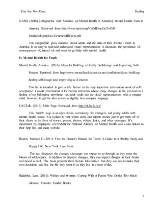 You Are Not Alone Sterling
7
NAMI. (2016). [Infographic with Statistics on Mental Health in America] Mental Health Facts in
America. Retrieved from http://www.nami.org/NAMI/media/NAMI-
Media/Infographics/GeneralMHFacts.pdf
This infographic gives statistics about adults and the state of their Mental Health in
America in an easy to read and understand visual representation. It discusses the prevalence of,
consequences of, impact of, and ways to get help with mental health.
II. Mental Health for Youth
Mental Health America. (2016). Ideas for Building a Healthy Self-Image and Improving Self-
Esteem. Retrieved from http://www.mentalhealthamerica.net/conditions/ideas-building-
healthy-self-image-and-improving-self-esteem
This list is intended to give a little humor to the very important and serious work of self-
acceptance. I would recommend it for tweens and teens whose many changes in life can lead to a
feeling of not belonging anywhere. An adult could use the visual representations with a younger
child, however to get the idea across in slightly less complex language.
OK2Talk. (2016). Main Page. Retrieved from http://ok2talk.org/
This Tumblr page is an open forum community for teenagers and young adults with
mental health issues. It is a place to vent where users can submit stories just to get them off of
their chests in the form of stories, poems, photos, videos, lyrics, and other messages. It’s
moderated by employees of (NAMI) the National Alliance on Mental Health and is also linked to
their help line and main website.
Roizen, Michael F. (2011). You, the Owner's Manual for Teens: A Guide to a Healthy Body and
Happy Life. New York: Free Press.
This text discusses the changes a teenager can expect to go through as they enter the
bloom of adolescence. In addition to physical changes, they can expect changes in their brains
and mood as well. This book presents them factual information that they can use to make their
own decisions, and live the life they want to as they live in a state of flux.
Rudebier, Lars. (2011). Wishes and Worries: Coping With A Parent Who Drinks Too Much
Alcohol. Toronto: Tundra Books.
 