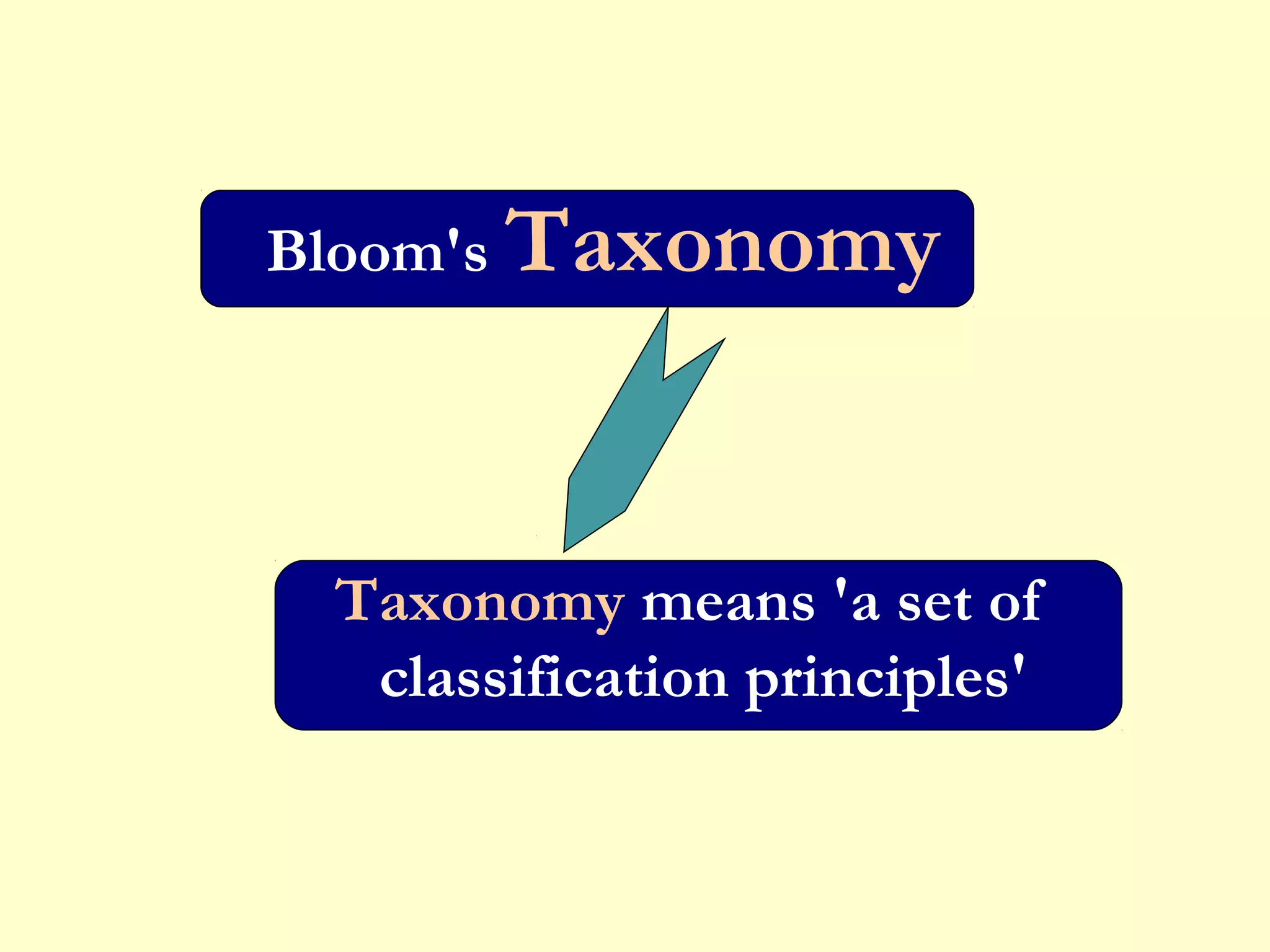 Bloom's Taxonomy
Taxonomy means 'a set of
classification principles'
 