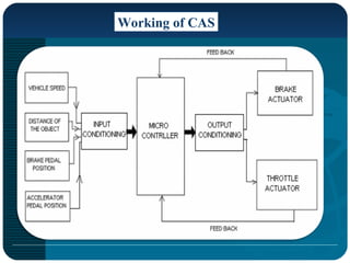 Working of CAS
 