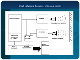 Block Schematic diagram of Ultrasonic SensorBlock Schematic diagram of Ultrasonic Sensor
 