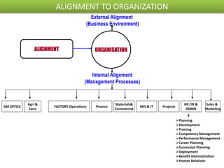 Align strategic HR to Business plan | PPTX