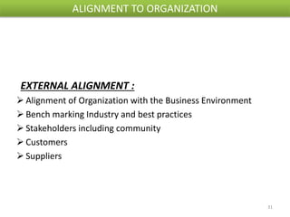 Align strategic HR to Business plan | PPTX