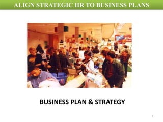 BUSINESS PLAN & STRATEGY
2
ALIGN STRATEGIC HR TO BUSINESS PLANS
 