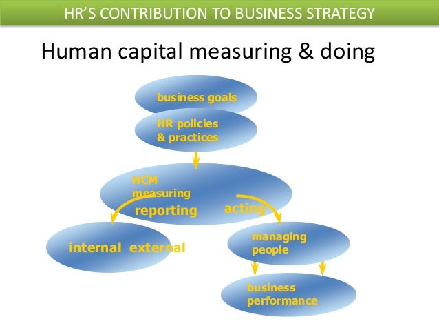 business strategy and performance in