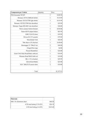 20
Components per Vehicle Quantity Price
FSA Gossamer 50/34T 1 $189.99
Shimano 105 St-5800 left shifter 1 $119.99
Shimano 105 St-5700 right shifter 1 $119.99
Shimano 105 FD-5700 front derailleur 1 $29.99
Shimano Tiagra RD-4601 rear derailleur 1 $50.00
Rotor ceramic bottom bracket 1 $250.00
Tektro R539 caliper brakes 1 $85.99
KMC X10-93 chain 1 $39.99
Driven 28-11T cassette 1 $79.99
Moonlander Fork 1 $58.00
700c Mavic CP wheelset 1 $160.00
Bontragger T1 700x25 tire 2 $40.00
Origin8 Rim tape 1 $4.00
Pursuit Handlebars 1 $20.00
Giant Ultra Slick Road Brake cable kit 1 $34.99
Shimano Road Shift Cable set 1 $10.00
DK 1-1/8 in headset 1 $29.99
Demolition Pedals 1 $25.00
XLC 700x23/25 presta tubes 2 $10.00
Total $1,357.91
Materials
6061-T6 Aluminum sheet $60.20
4130 steel tubing (1/2x.035) $26.18
4130 steel tubing (1x.035) $143.69
 