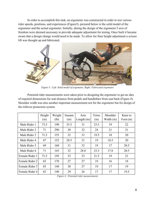 8
In order to accomplish this task, an ergometer was constructed in order to test various
rider speeds, positions, and experiences (Figure3). pictured below is the solid model of the
ergometer and the actual ergometer. Initially, during the design of the ergometer 5 axis of
freedom were deemed necessary to provide adequate adjustment for testing. Once built it became
aware that a design change would need to be made. To allow for finer height adjustment a scissor
lift was thought up and fabricated.
Figure 3 : Left: Solid model of ergometer, Right: Fabricated ergometer
Potential rider measurements were taken prior to designing the ergometer to get an idea
of required dimensions for seat distance from pedals and handlebars from seat back (Figure 4).
Shoulder width was also another important measurement not for the ergometer but for design of
the rollover protection system.
Height
(in)
Weight
(lb)
Inseam
(in)
Arm
Length (in)
Torso
(in)
Shoulder
Width (in)
Knee to
Foot (in)
Male Rider 1 73.5 190 33.5 31 23.5 19 22
Male Rider 2 71 290 30 32 24 21 21
Male Rider 3 71.5 155 32 31 19.5 18 20
Male Rider 4 67 152 28.5 31 19 18.5 20
Male Rider 5 69 160 31 32 19 17 20.5
Male Rider 6 71 165 32 28.8 23.3 17.8 20.5
Female Rider 1 71.5 195 33 33 21.5 19 21
Female Rider 2 65 170 27 27 19 16 18
Female Rider 3 65 140 30 27 19 17 19
Female Rider 4 62 140 29 26 17 17 19.5
Figure 4 : Potential rider measurements
 