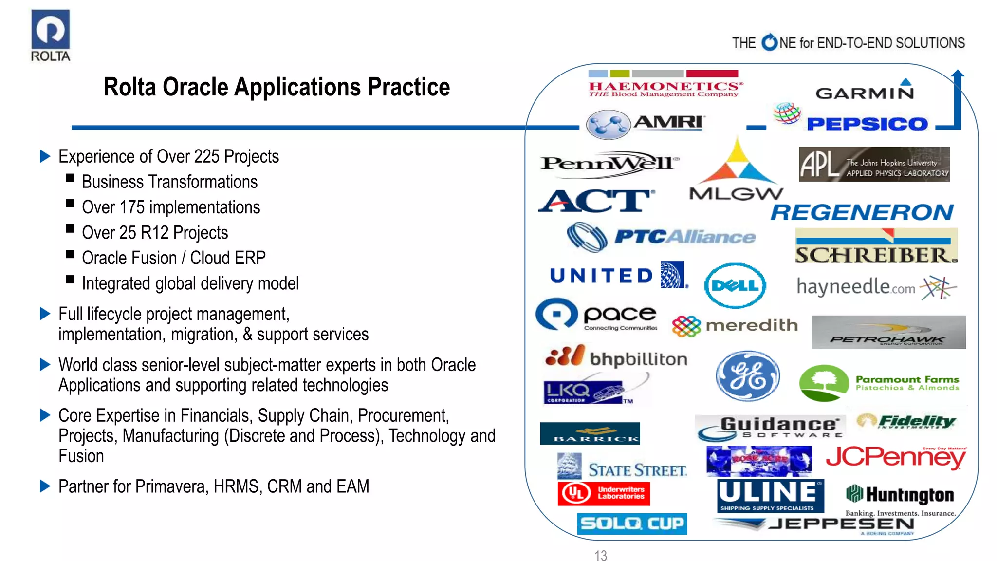 Rolta Oracle Applications Practice
Experience of Over 225 Projects
 Business Transformations
 Over 175 implementations
 Over 25 R12 Projects
 Oracle Fusion / Cloud ERP
 Integrated global delivery model
Full lifecycle project management,
implementation, migration, & support services
World class senior-level subject-matter experts in both Oracle
Applications and supporting related technologies
Core Expertise in Financials, Supply Chain, Procurement,
Projects, Manufacturing (Discrete and Process), Technology and
Fusion
Partner for Primavera, HRMS, CRM and EAM
13
 