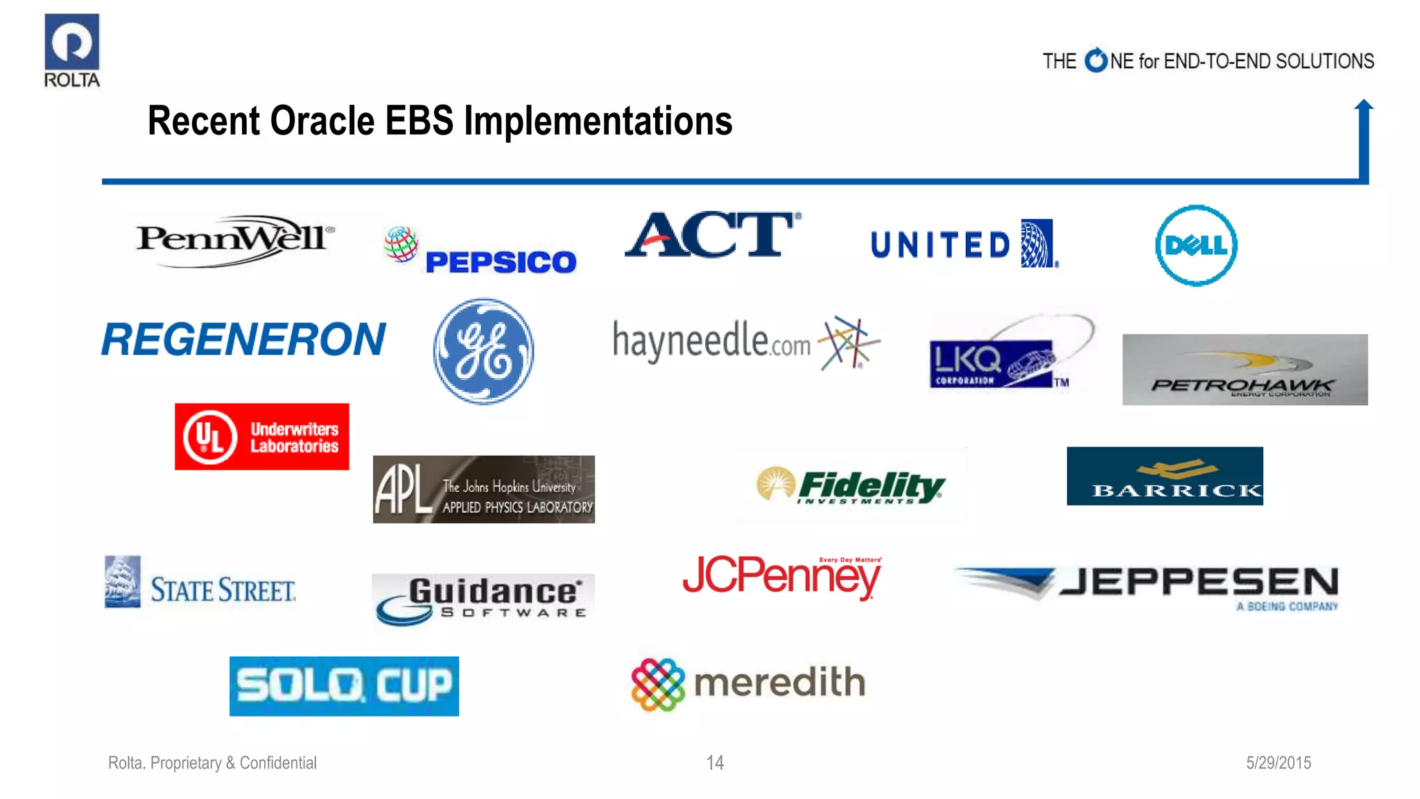 Recent Oracle EBS Implementations
14
5/29/2015Rolta. Proprietary & Confidential 14
 
