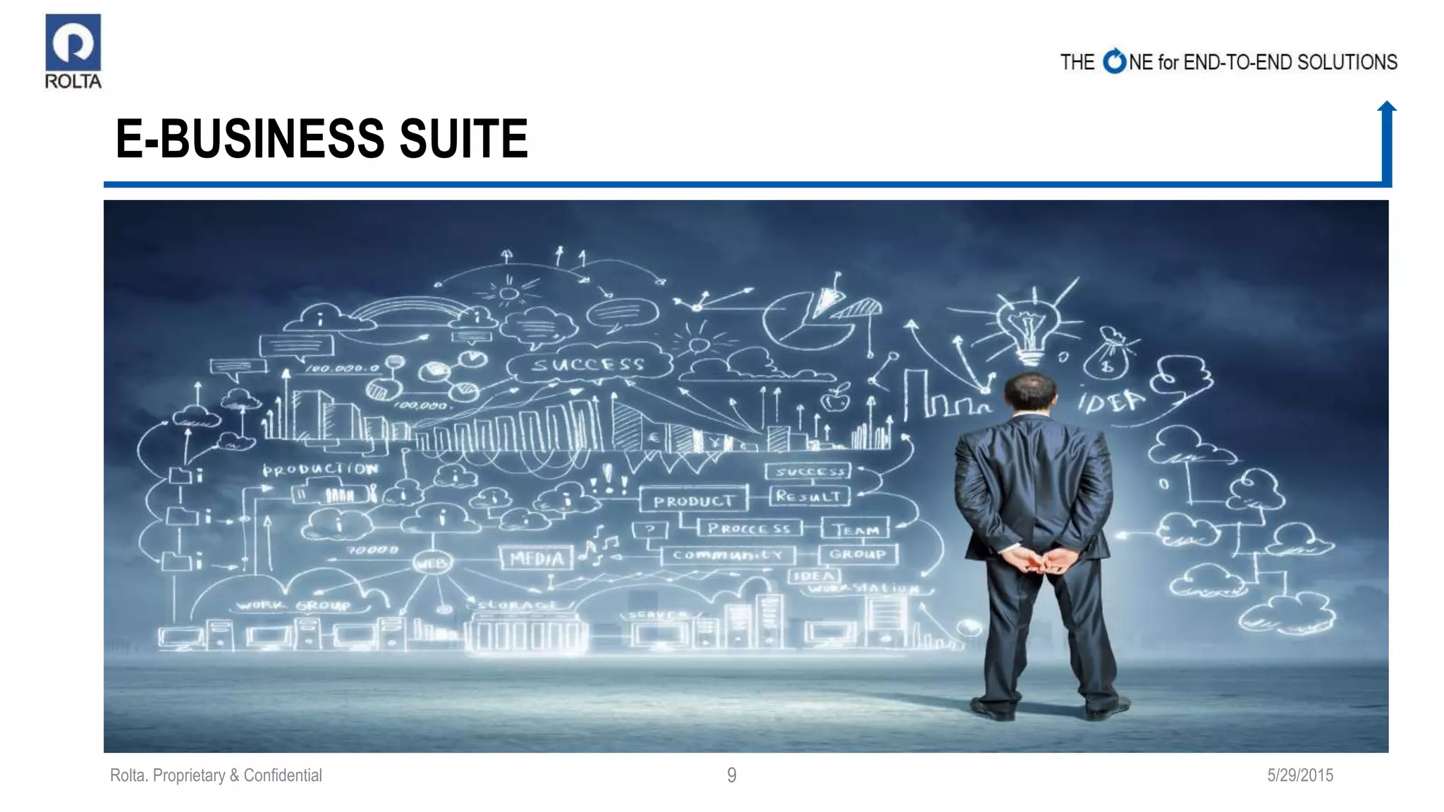 E-BUSINESS SUITE
5/29/2015Rolta. Proprietary & Confidential 9
 