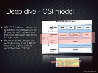 2012 © m@tthewa.co.uk
SSL / TLS is layered between the
application protocol layer and TCP/
IP layer, hence it can secure and
then send application data to the
transport layer
Because it works between the
application layer and the TCP/IP
layer, it can support multiple
application layer protocols
Deep dive - OSI model
 