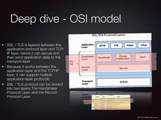 2012 © m@tthewa.co.uk
SSL / TLS is layered between the
application protocol layer and TCP/
IP layer, hence it can secure and
then send application data to the
transport layer
Because it works between the
application layer and the TCP/IP
layer, it can support multiple
application layer protocols
SSL / TLS protocol can be divided
into two layers.The Handshake
Protocol Layer and the Record
Protocol Layer
Deep dive - OSI model
 