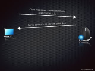 2012 © m@tthewa.co.uk
Client initiates secure session request
https://someurl.tld
Server sends Certiﬁcate with public key
 
