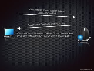 2012 © m@tthewa.co.uk
Client initiates secure session request
https://someurl.tld
Server sends Certiﬁcate with public key
Client checks certiﬁcate with CA and if it has been revoked;
If not used with known CA - allows user to accept risk
 