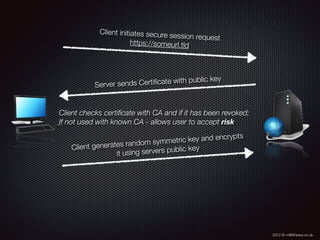 2012 © m@tthewa.co.uk
Client initiates secure session request
https://someurl.tld
Server sends Certiﬁcate with public key
Client checks certiﬁcate with CA and if it has been revoked;
If not used with known CA - allows user to accept risk
Client generates random symmetric key and encrypts
it using servers public key
 
