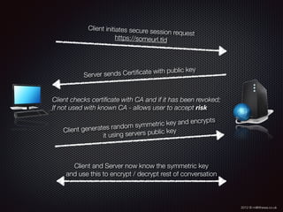 2012 © m@tthewa.co.uk
Client initiates secure session request
https://someurl.tld
Server sends Certiﬁcate with public key
Client checks certiﬁcate with CA and if it has been revoked;
If not used with known CA - allows user to accept risk
Client generates random symmetric key and encrypts
it using servers public key
Client and Server now know the symmetric key
and use this to encrypt / decrypt rest of conversation
 
