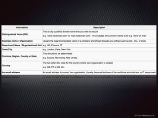 2012 © m@tthewa.co.uk
 