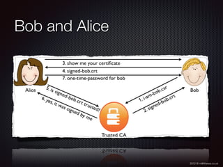 2012 © m@tthewa.co.uk
Bob and Alice
 