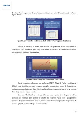 11
5 - Controlando o processo de escrita de memória dos produtos (Normatizando), conforme
figura abaixo.
Figura 12: Ações Tomadas: Nível de Cores RGB – Melhores Valores para os Registradores
Depois de tomadas as ações para controle dos processos, faz-se nova medição
utilizando a carta Run Chart, para saber se as ações aplicadas ao processo estão realmente
surtindo efeito, conforme figura abaixo.
Figura 13: Gráfico Comparativo das Situações: Antes e Depois
Faz-se necessário aplicarmos uma analise de FMEA (Modo de Falhas e Análises de
Efeito), para identificarmos qual ou quais das ações tomadas tem pontos de fraquezas ou
também chamadas de fatores vitais. Depois de identificados os pontos é preciso rever o ponto
fraco do processo e efetuar a mudança.
Uma vez identificado o ponto de falha, ou seja, o ponto fraco do processo. São
efetuadas as mudanças para garantir a robustez no processo. Nesse caso o equipamento
chamado Wolf apresenta elevado risco no processo de calibração dos produtos em processo. A
solução aplicada foi à substituição do equipamento.
 