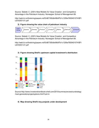 28
Source: Stabell, C. (2001) New Models for Value Creation and Competitive
Advantage in the Petroleum Industry. Norwegian School of Management BI.
http://web.bi.no/forskning/papers.nsf/0/d67350db496df7b1c1256e7600401074/$FI
LE/fr2001-01.pdf
2) Figure showing the value chain of petroleum industry
Source: Stabell, C. (2001) New Models for Value Creation and Competitive
Advantage in the Petroleum Industry. Norwegian School of Management BI.
http://web.bi.no/forskning/papers.nsf/0/d67350db496df7b1c1256e7600401074/$FI
LE/fr2001-01.pdf
3) Figure showing Shell’s upstream capital investment’s distribution
Source:http://www.investorshandbook.shell.com/2010/summaryreview/ourstrategy
/next-generationprojectoptions.html?cat=m
4) Map showing Shell’s key projects under development
 