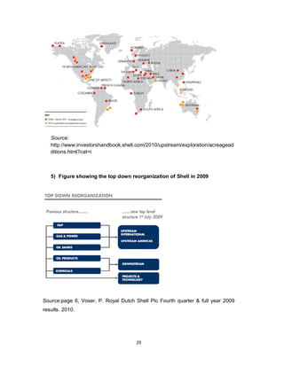 29
Source:
http://www.investorshandbook.shell.com/2010/upstream/exploration/acreagead
ditions.html?cat=i
5) Figure showing the top down reorganization of Shell in 2009
Source:page 6, Voser, P. Royal Dutch Shell Plc Fourth quarter & full year 2009
results. 2010.
 