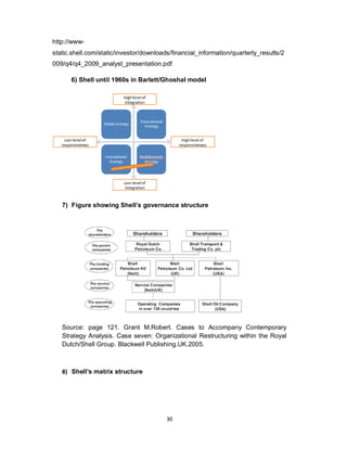 30
http://www-
static.shell.com/static/investor/downloads/financial_information/quarterly_results/2
009/q4/q4_2009_analyst_presentation.pdf
6) Shell until 1960s in Barlett/Ghoshal model
7) Figure showing Shell’s governance structure
Source: page 121. Grant M.Robert. Cases to Accompany Contemporary
Strategy Analysis. Case seven: Organizational Restructuring within the Royal
Dutch/Shell Group. Blackwell Publishing.UK.2005.
8) Shell’s matrix structure
 