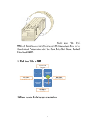31
Souce: page 122. Grant
M.Robert. Cases to Accompany Contemporary Strategy Analysis. Case seven:
Organizational Restructuring within the Royal Dutch/Shell Group. Blackwell
Publishing.UK.2005.
9) Shell from 1960s to 1995
10) Figure showing Shell’s four core organizations
 