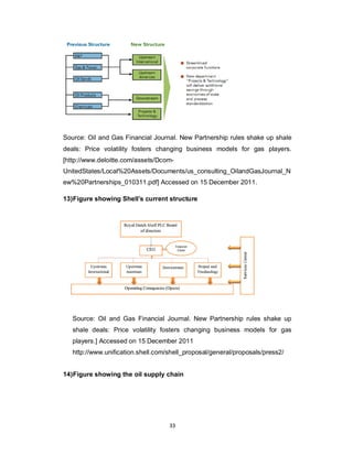 33
Source: Oil and Gas Financial Journal. New Partnership rules shake up shale
deals: Price volatility fosters changing business models for gas players.
[http://www.deloitte.com/assets/Dcom-
UnitedStates/Local%20Assets/Documents/us_consulting_OilandGasJournal_N
ew%20Partnerships_010311.pdf] Accessed on 15 December 2011.
13)Figure showing Shell’s current structure
Source: Oil and Gas Financial Journal. New Partnership rules shake up
shale deals: Price volatility fosters changing business models for gas
players.] Accessed on 15 December 2011
http://www.unification.shell.com/shell_proposal/general/proposals/press2/
14)Figure showing the oil supply chain
 