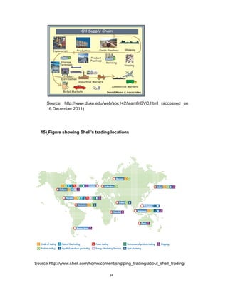 34
Source: http://www.duke.edu/web/soc142/team9/GVC.html (accessed on
16 December 2011)
15) Figure showing Shell’s trading locations
Source http://www.shell.com/home/content/shipping_trading/about_shell_trading/
 