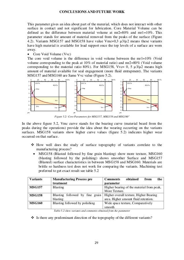 Thesis comments not displaying