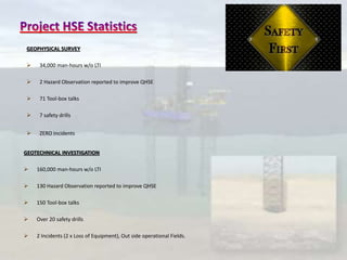 GEOTECHNICAL INVESTIGATION
 160,000 man-hours w/o LTI
 130 Hazard Observation reported to improve QHSE
 150 Tool-box talks
 Over 20 safety drills
 2 Incidents (2 x Loss of Equipment), Out side operational Fields.
GEOPHYSICAL SURVEY
 34,000 man-hours w/o LTI
 2 Hazard Observation reported to improve QHSE
 71 Tool-box talks
 7 safety drills
 ZERO Incidents
 
