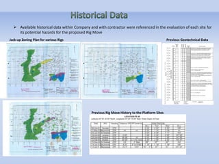  Available historical data within Company and with contractor were referenced in the evaluation of each site for
its potential hazards for the proposed Rig Move
Jack-up Zoning Plan for various Rigs
Previous Rig Move History to the Platform Sites
Previous Geotechnical Data
 