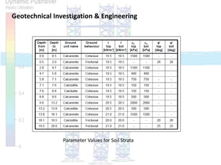 Geotechnical Investigation & Engineering
Parameter Values for Soil Strata
 