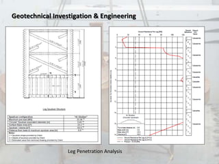 Geotechnical Investigation & Engineering
Leg Penetration Analysis
 