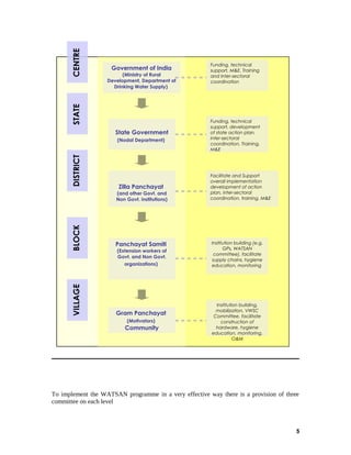 Paper On Roles And Functions Of The Three Levels Of Rural Local Gover…