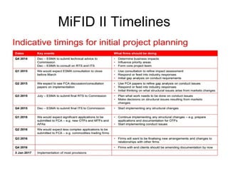 MiFID II Timelines
 