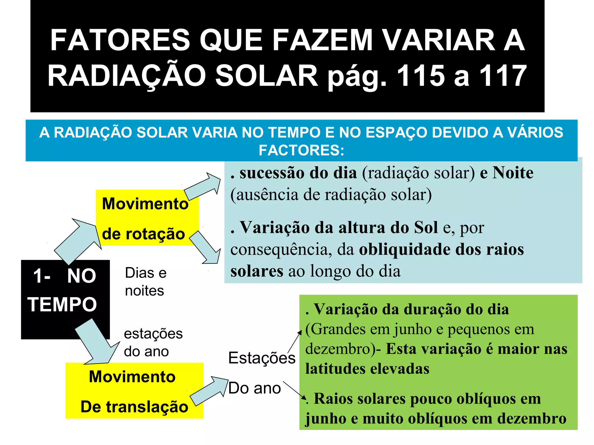 Variar 2 factores que_fazem_variar_a_radiacao_solar | PPT