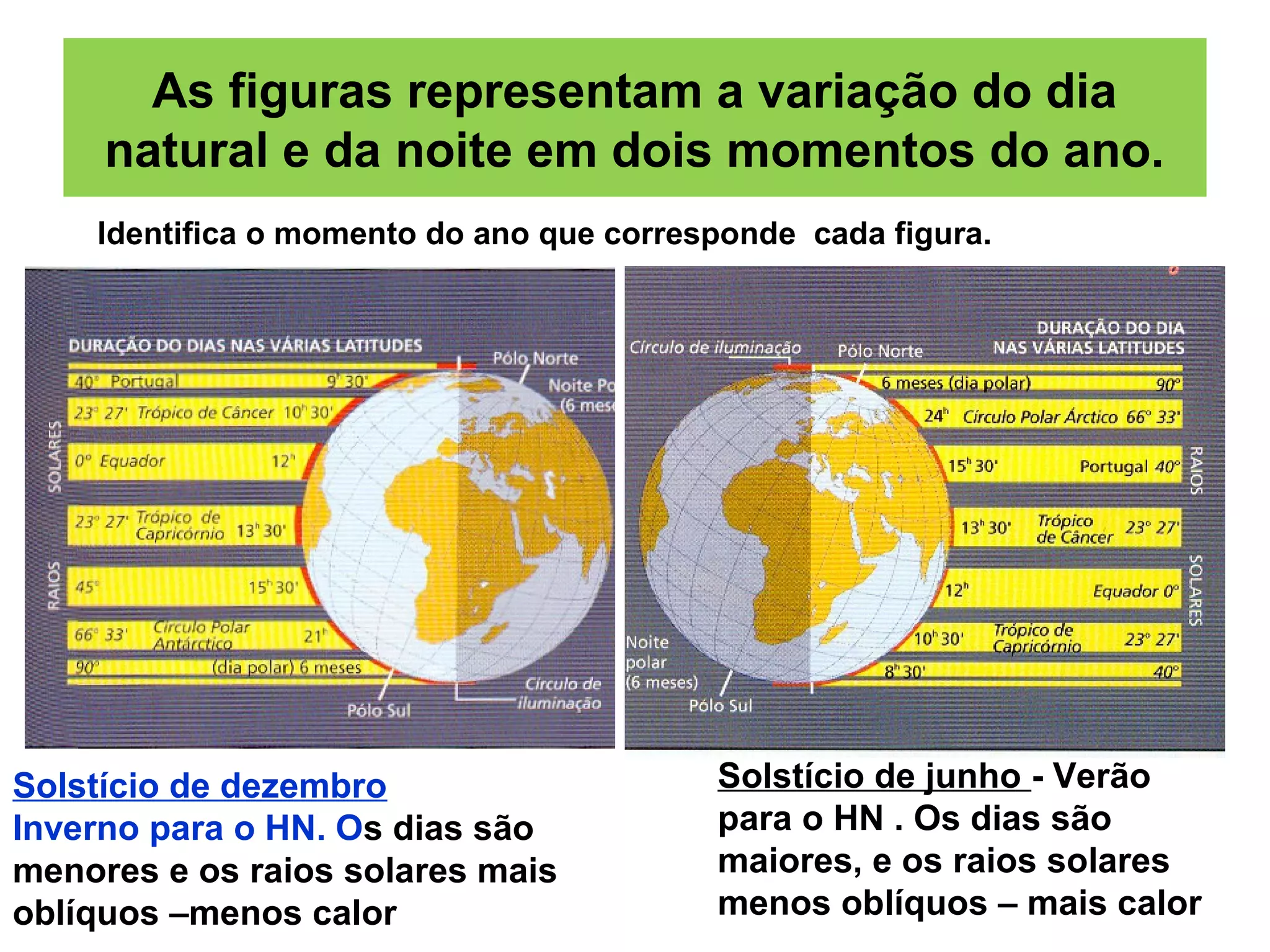 Variar 2 factores que_fazem_variar_a_radiacao_solar | PPT